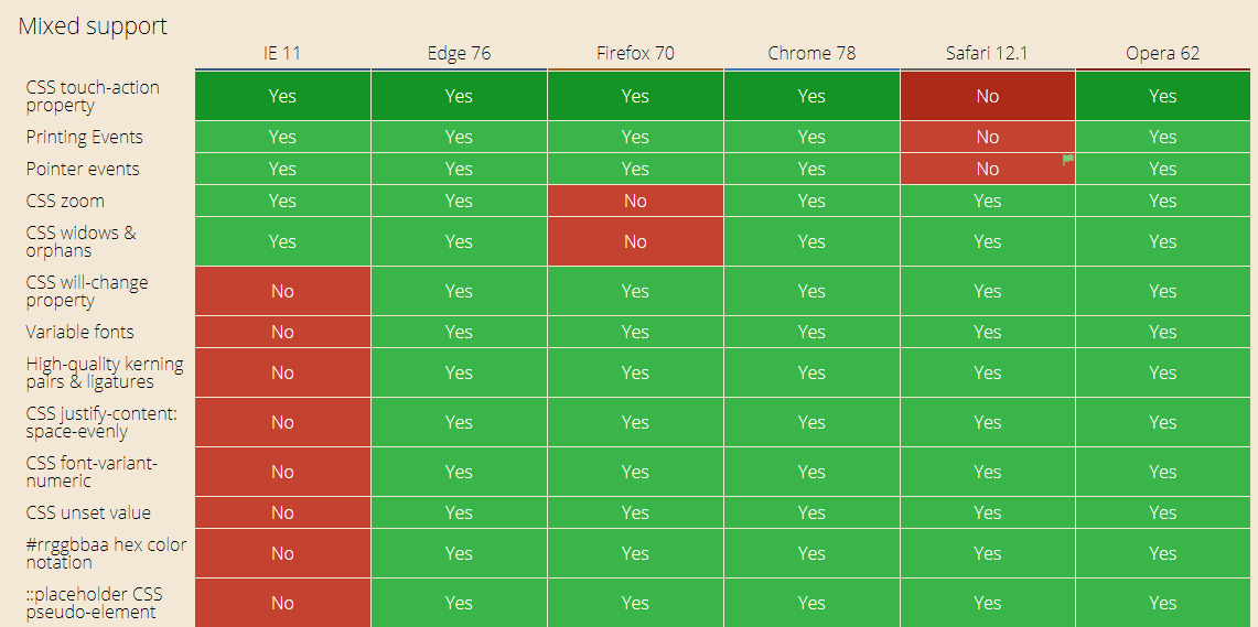 What software testers need to know about browser differences?